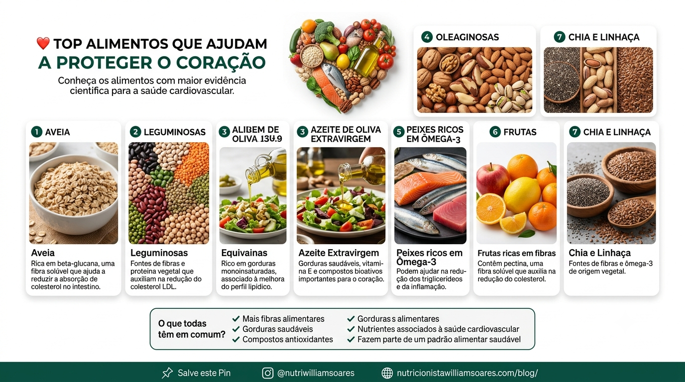 Alimentos que ajudam a baixar o colesterol alto: aveia, azeite e oleaginosas